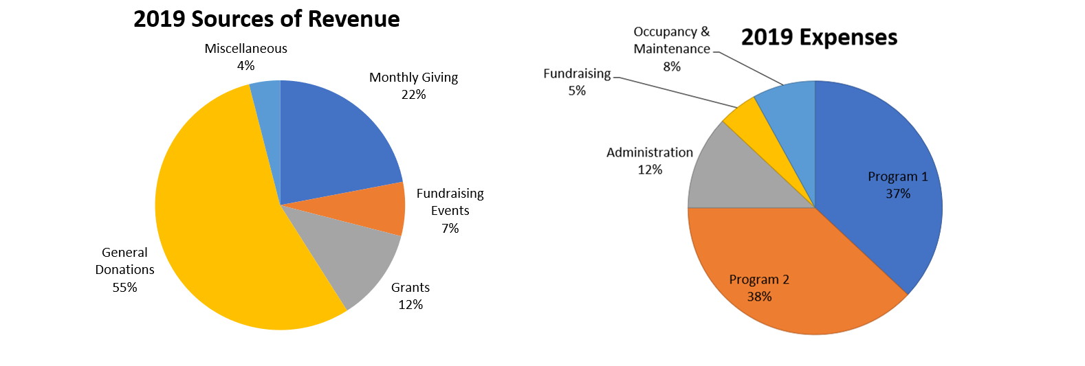 nonprofit annual report