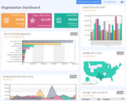 Use a Fundraising Dashboard to Help You Navigate Raising Money - And ...