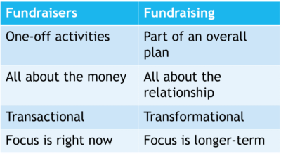 fundraising business plan template free