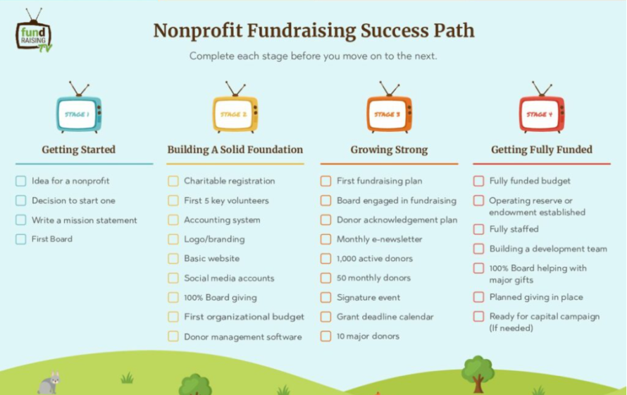 Nonprofits, Get Started