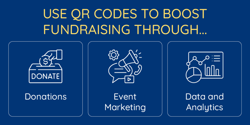 An image listing a few ways to use QR codes to boost nonprofit fundraising.