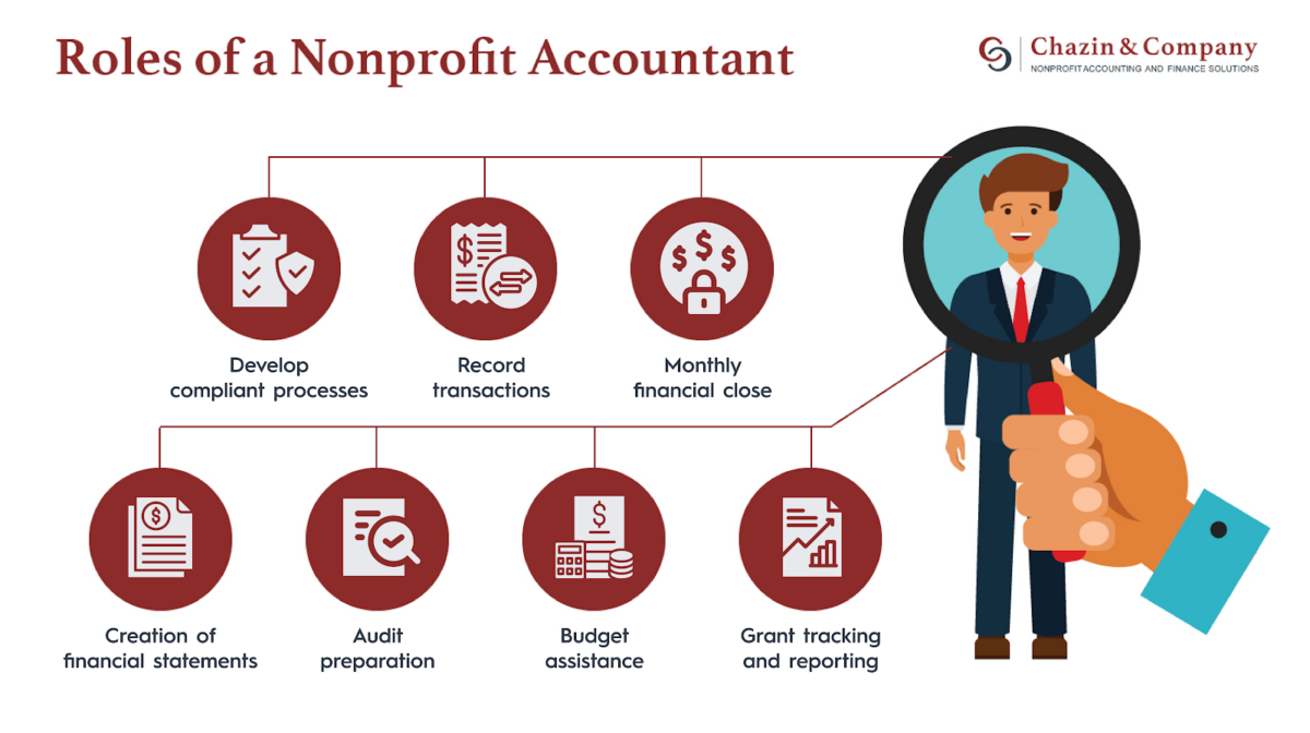 The roles of a nonprofit accountant, who can help your organization learn how to create a nonprofit chart of accounts.